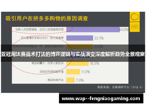 亚冠淘汰赛战术打法的博弈逻辑与实战演变深度解析趋势全景观察